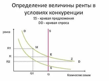 Рос рента