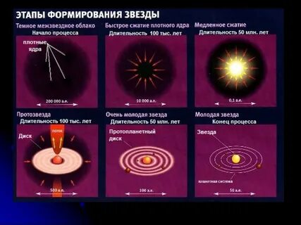 Пути жизни звезды