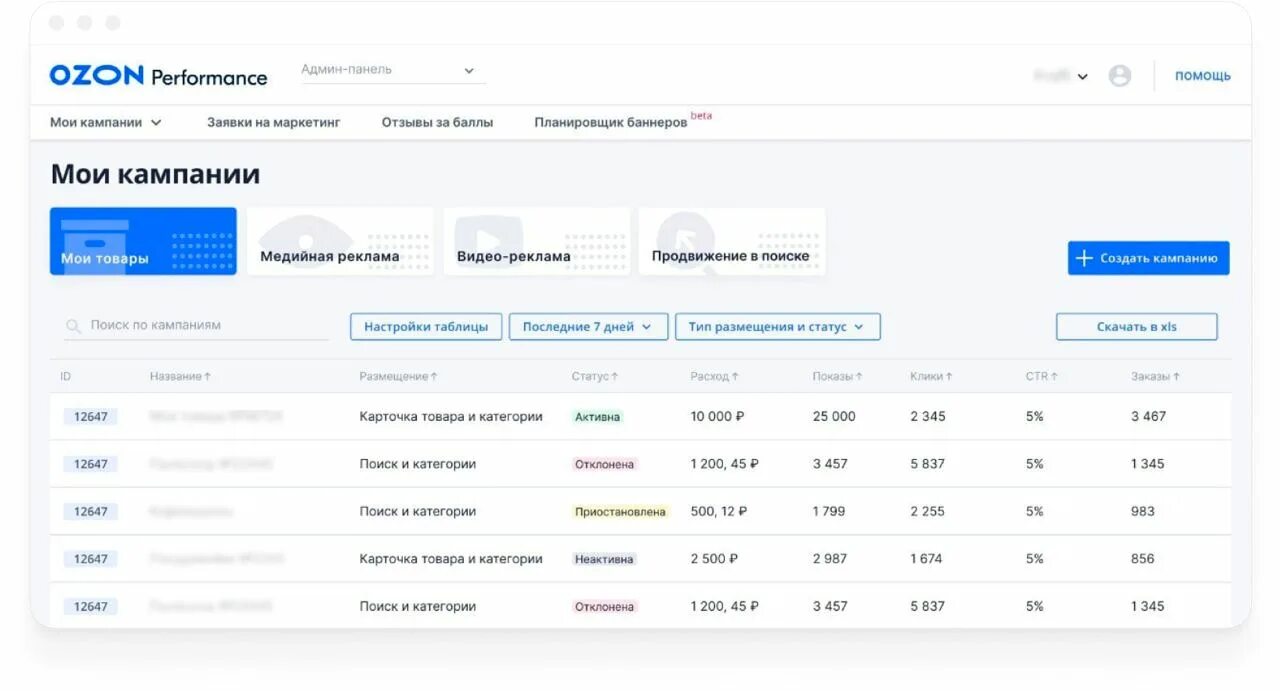 Озон перфоманс. Озон селлер личный кабинет. Performance API OZON. Озон селлер таблицы.