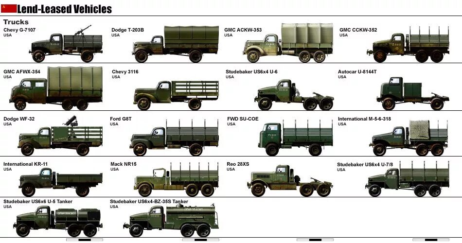 Us 06. Грузовик второй мировой сбоку. Американские Грузовики по ленд Лизу в СССР. Ленд-Лиз для СССР 1941-1945 автомобили. Грузовик Студебеккер ленд Лиз.