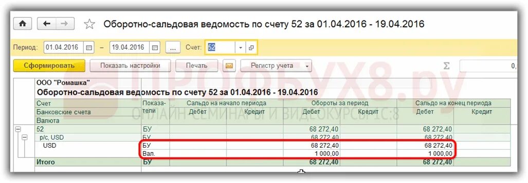 Остатки на валютных счетах. Осв по счету 52 1 с. Остаток в валюте счета это. Проводки по переоценке валютного счета. Переоценка остатка на валютном счете проводки.