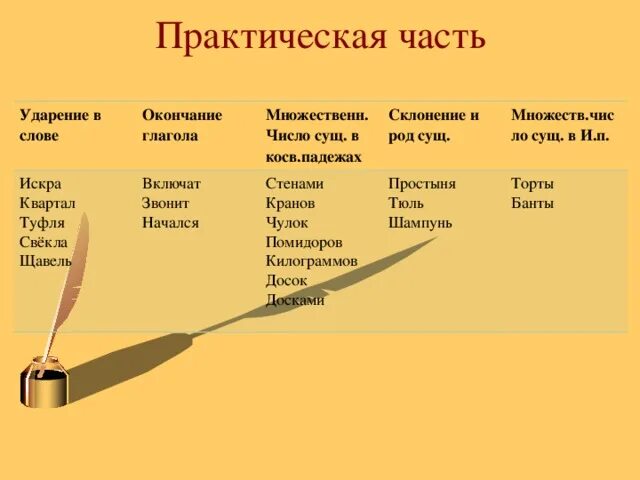 Ударение краны торты. Простыня ударение ударение.