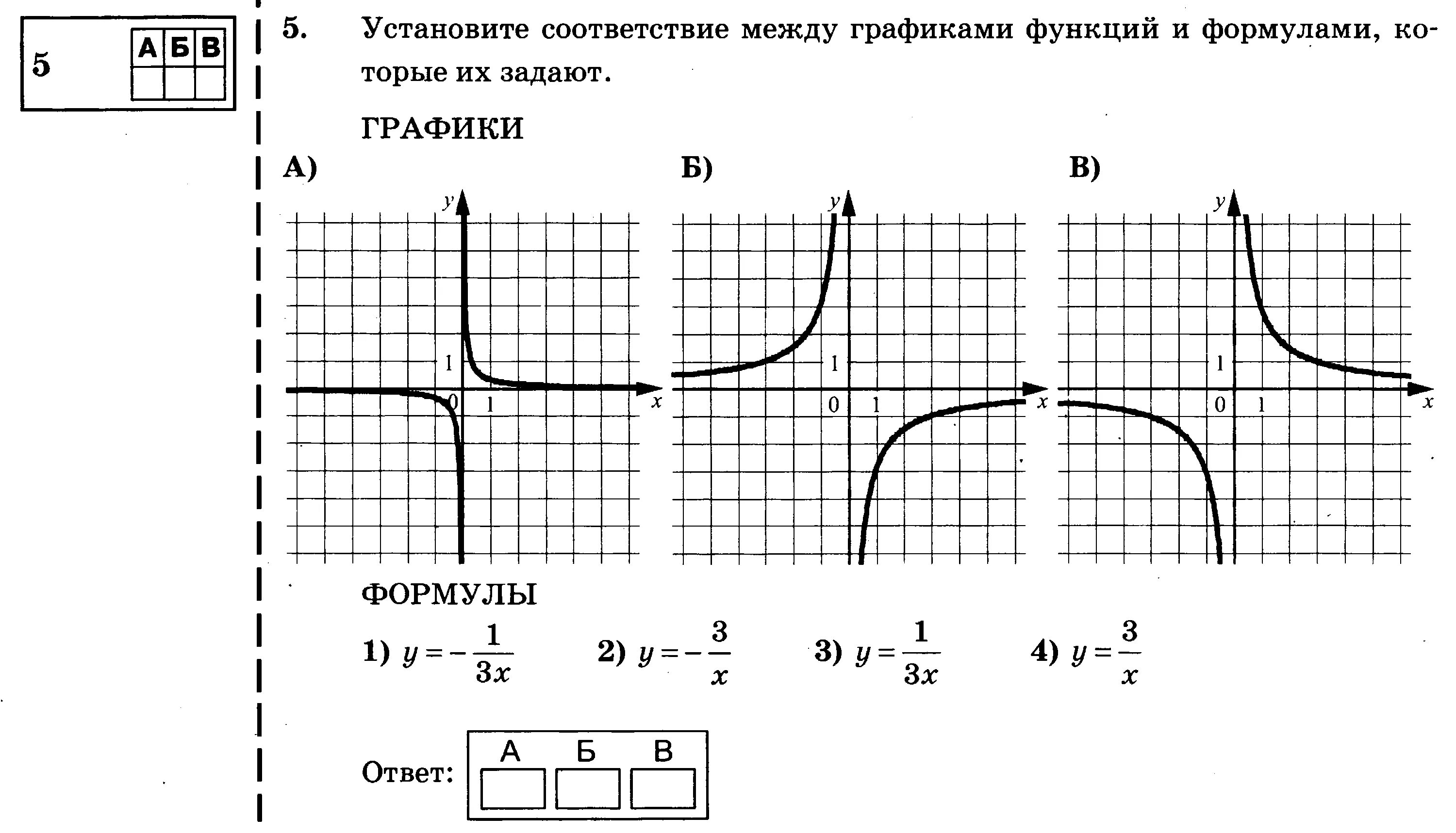 Графики функций шпаргалка 9 класс огэ. Графики функций. графики функций и формулы. графические функции. функции графиков и их формулы.