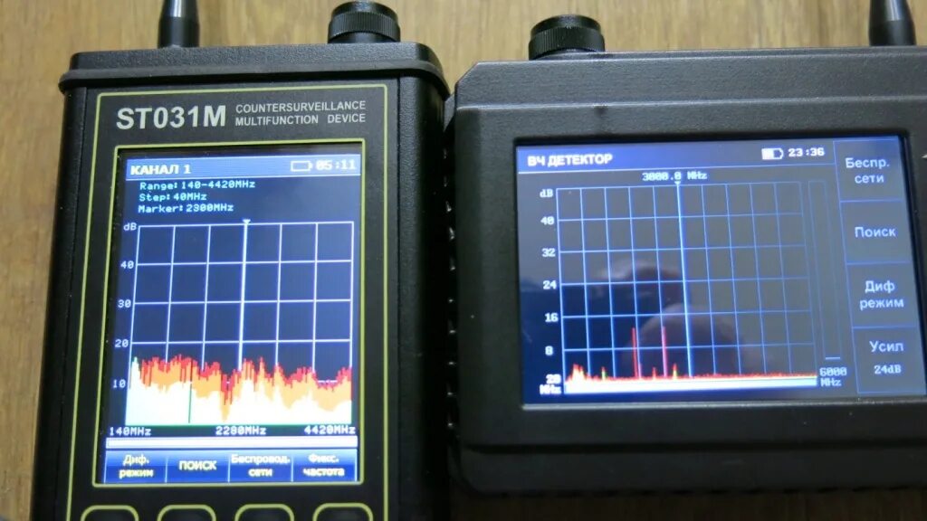 Devices channel. Многофункциональный поисковый прибор St 031 Пиранья. Прибор St 500 Пиранья. Пиранья поисковый прибор St 033. Пиранья поисковый прибор St 034.