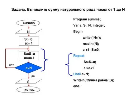 Псевдо задача