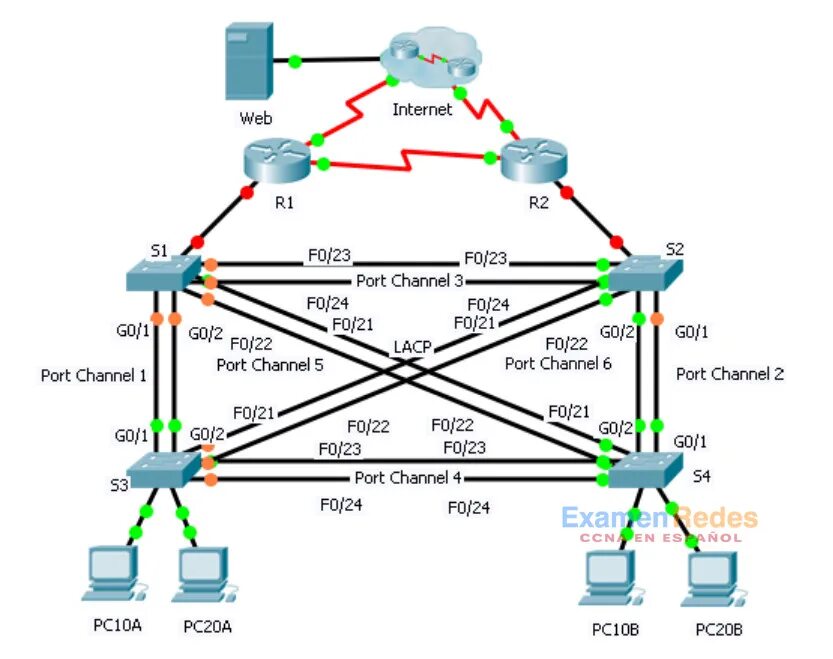 Scaling networks