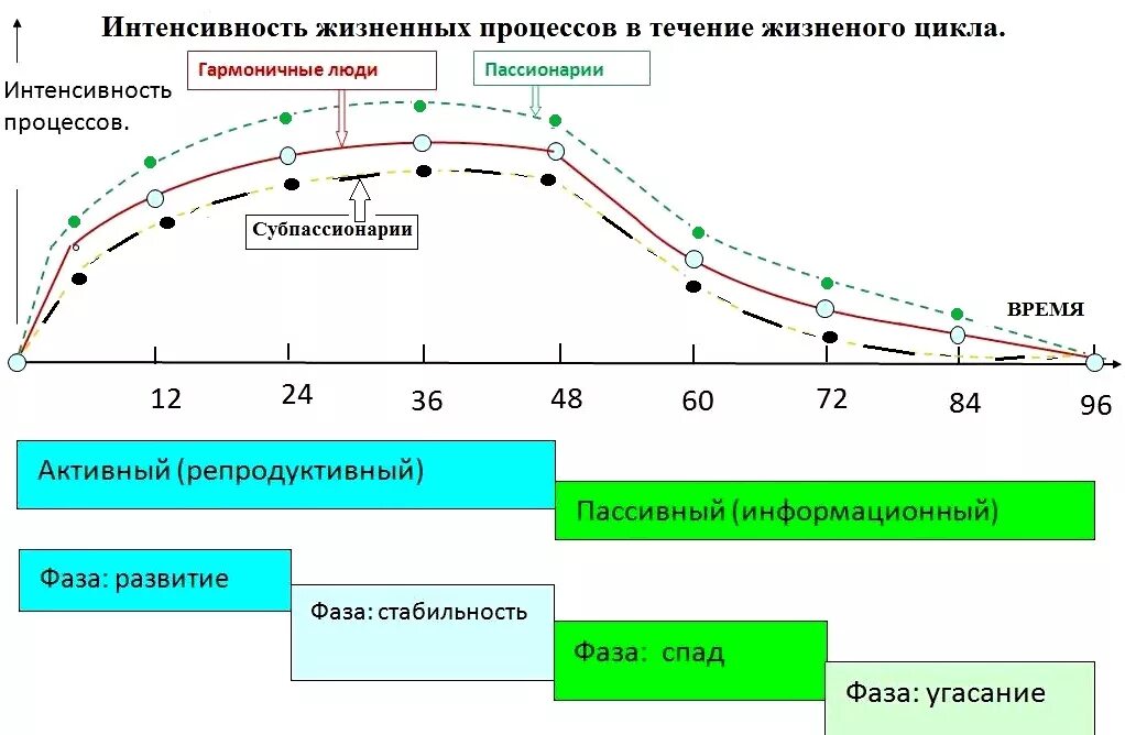 интенсивность желания. алгоритм оценки боли. допуски по вибрации электродвигателей. угловая ширина центрального максимума. спрос это в экономике.