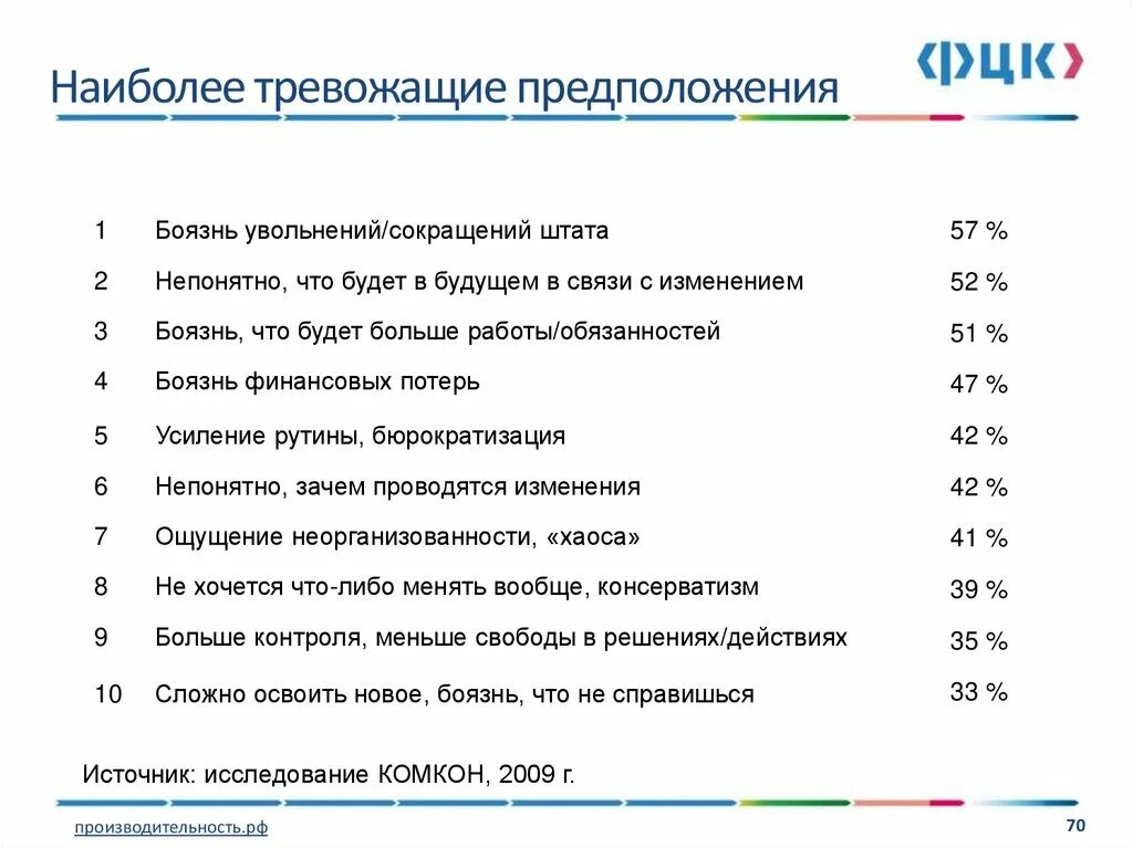 Тревожащие данные. Тревожащие данные