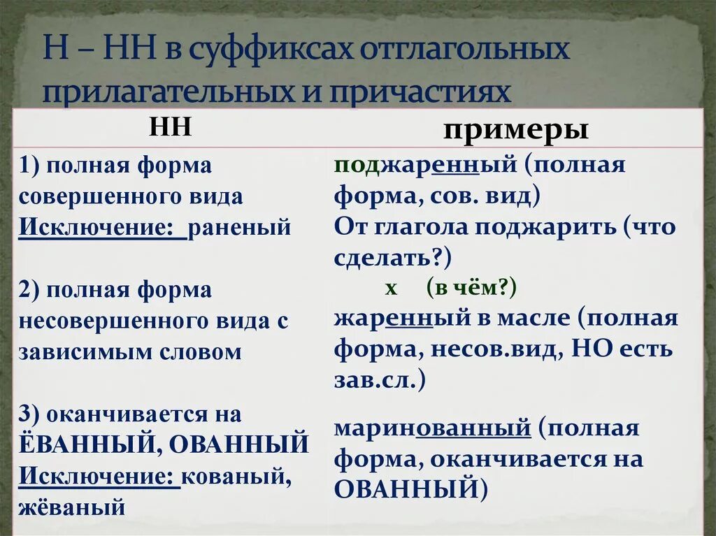 Как отличить отглагольное. Н И НН В отглагольных прилагательных. Н И НН В отглагольных плилвгв. Правописание н и НН В причастиях и отглагольных прилагательных. Примеры отглагольных прилагательных и причастий.