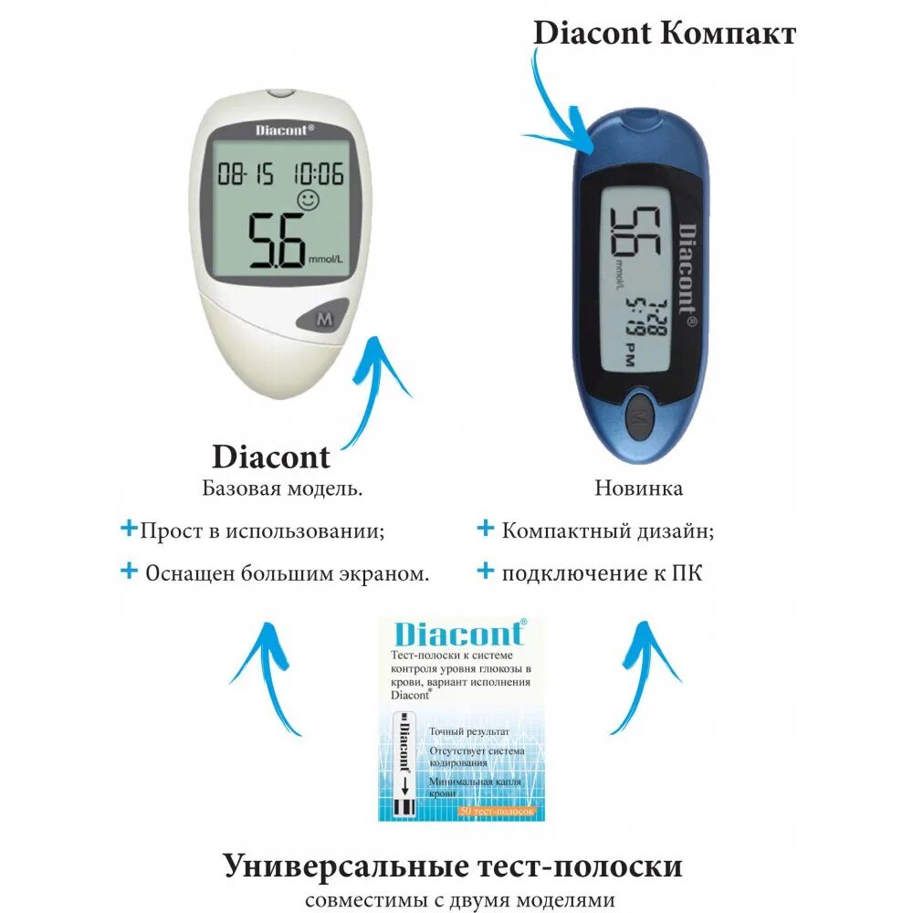 Как измерить сахар в течение дня