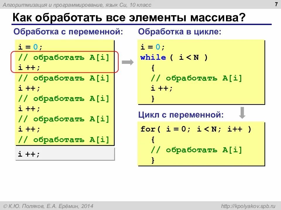 Программа для массива данных. Алгоритм массива. массивы алгоритмы обработки массивов. программа обработки массива. алгоритмы обработки массивов 10 класс.