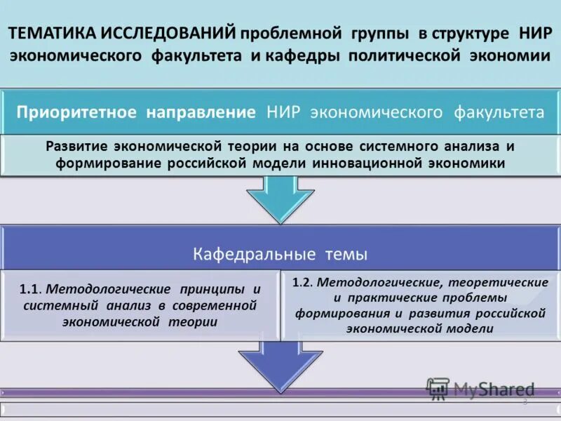 темы научной работы по экономике