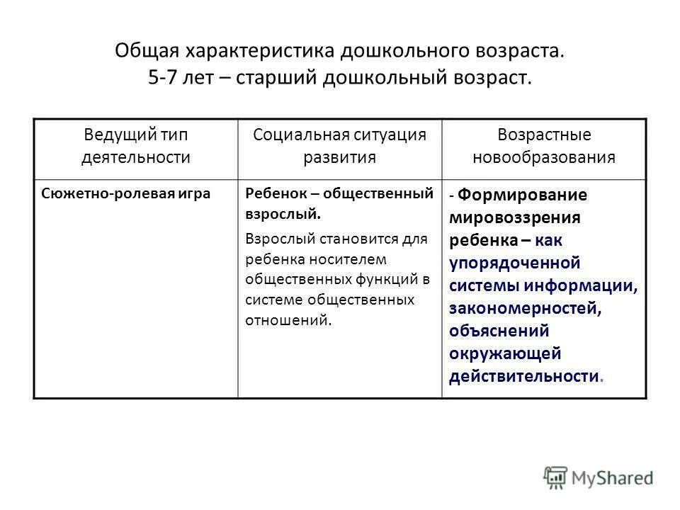 Характеристика по возрасту. Общая характеристика дошкольного возраста. Основные характеристики дошкольного возраста. Краткая характеристика дошкольного возраста. Психологическая характеристика дошкольного возраста.