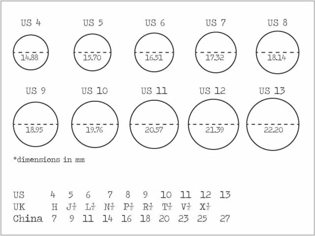 Как правильно подобрать кольцо. Таблица измерения колец. Размер кольца по диаметру. Таблица измерения пальца для кольца. Таблица размеров колец женских.