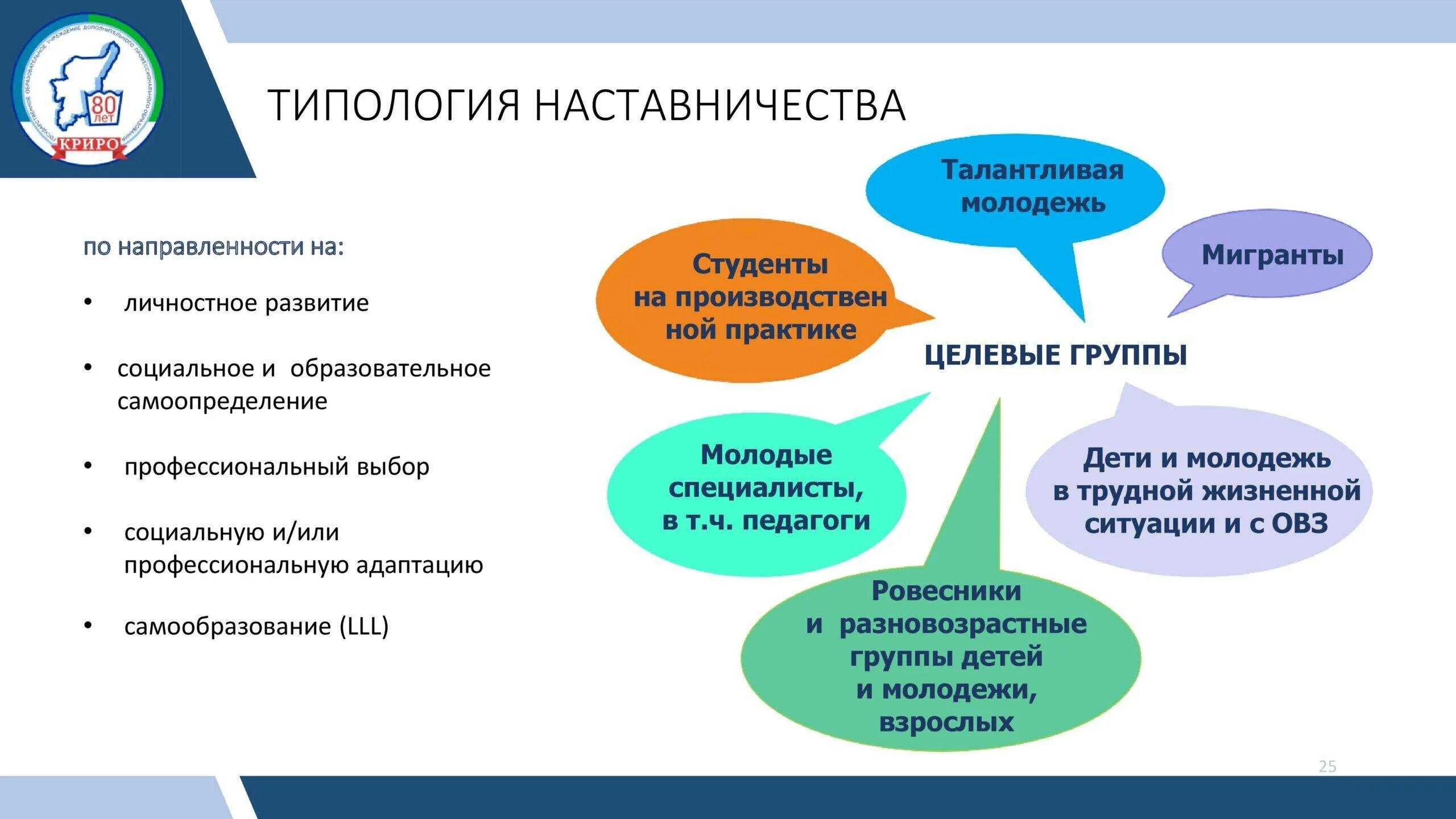 Ключевые слова характеризующие персонализированную программу наставляемого. Система наставничества в организации. Формы наставничества в школе. Схема наставничества. Модель наставника.