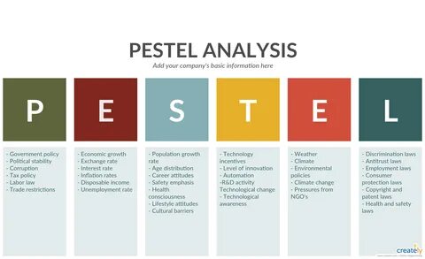 Pestle Analysis Template - Pest Analysis Is The Foolproof Throughout Pestel Anal