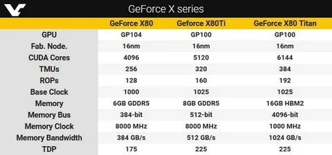 Ti5 10 n 080 080 030 66