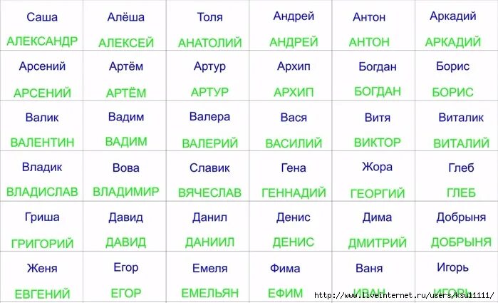 Как назовут дочку а4. Имена для мальчиков. Красивые имена для мальчиков. Красивые мужские имена. Имена для девочек и мальчиков.