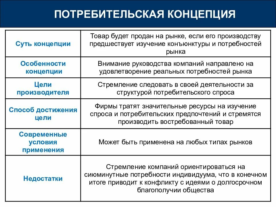 Потребность потребительского рынка в. Потребность потребительского рынка в. Потребность потребительского рынка в. Потребность потребительского рынка в. Характеристика потребностей.