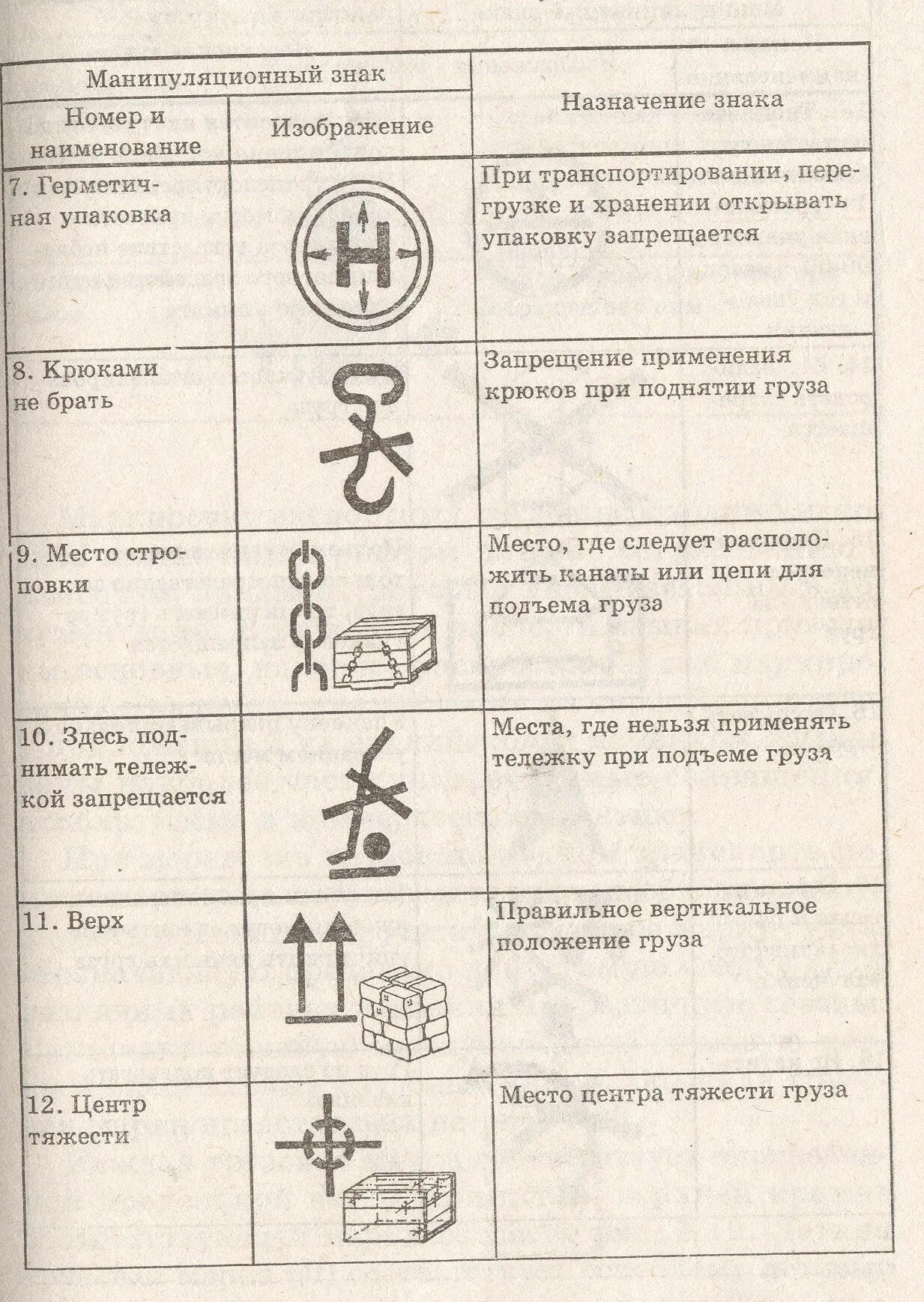 Обозначение центра