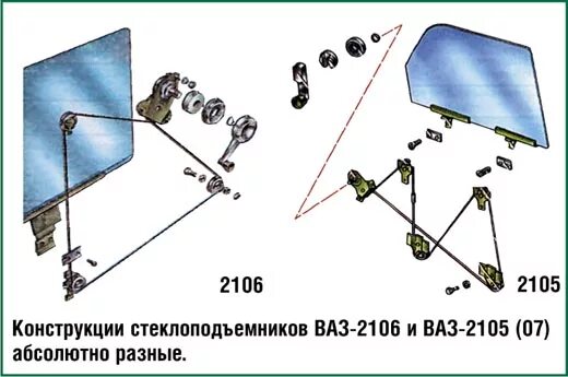 Механизм ручного стеклоподъемника ваз 2107. Схема тросс стеклоподъемников ваз 2107. Схема стеклоподъемника ваз 2106. Механизм стеклоподъемника ваз 2101 схема. Схема тросс стеклоподъемников ваз 2107.