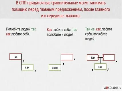 Предложения с придаточным сравнения