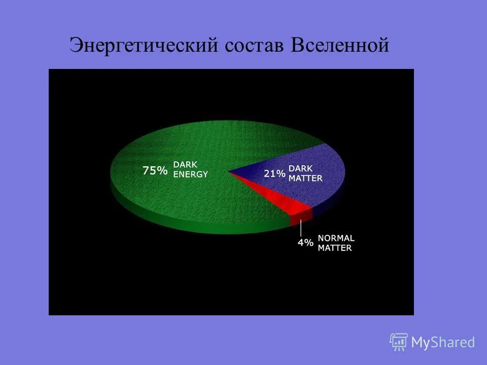 вселенная и темная материя. темная материя в ф зике. понятие о темной материи. тёмная материя и тёмная энергия. темной материи реферат.