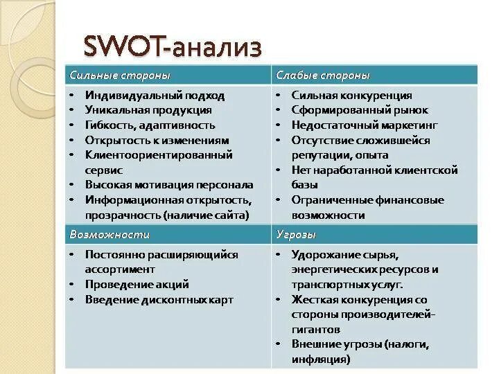 Swot анализ сильные и слабые стороны