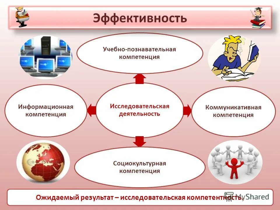 • учебно- познавательная компетентность ученика. учебно-познавательная компетенция это. методы формирования учебно-познавательной компетенции. учебно познавательная деятельность и компетенция. формирование учебно-познавательной компетенции.