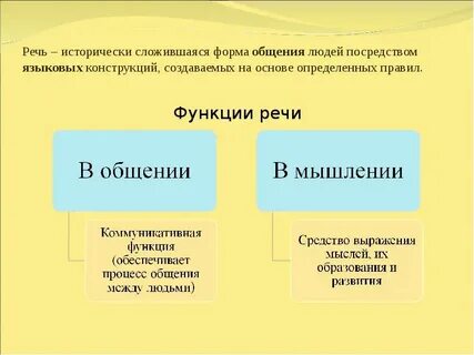 Сложившаяся исторически форма общения опосредованная языком