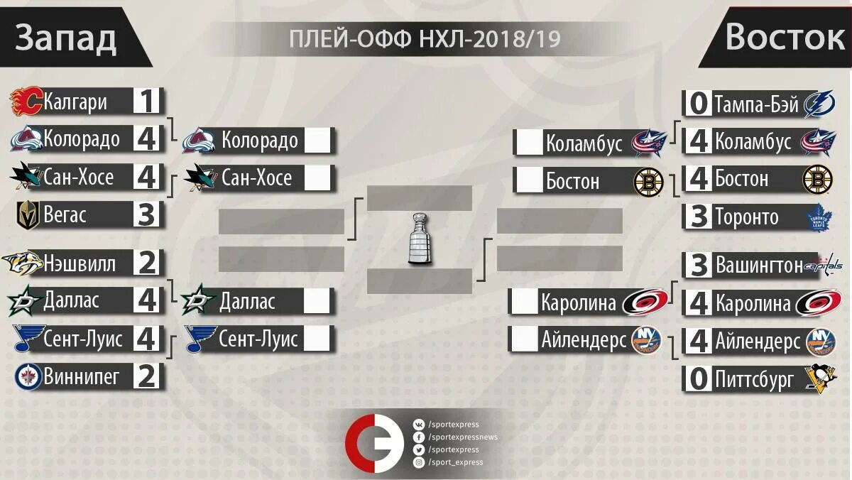 Результаты плей нхл 2023. Кубок Стэнли 2021 сетка. Кубок Стэнли 2021 плей офф сетка. Кубок Стэнли турнирная таблица. Кубок Стэнли таблица плей-офф.