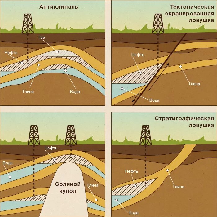 циклическое заводнение пластов. гидроразрыв пласта в нефтяной. газ с гидроразрывом пласта. грп гидроразрыв пласта. пластовая вода нефтяных месторождений.