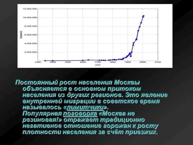 Диаграмма роста населения в Москве. Рост населения Москвы. График изменения численности населения в Москве. Диаграмма численности населения Москвы по годам.