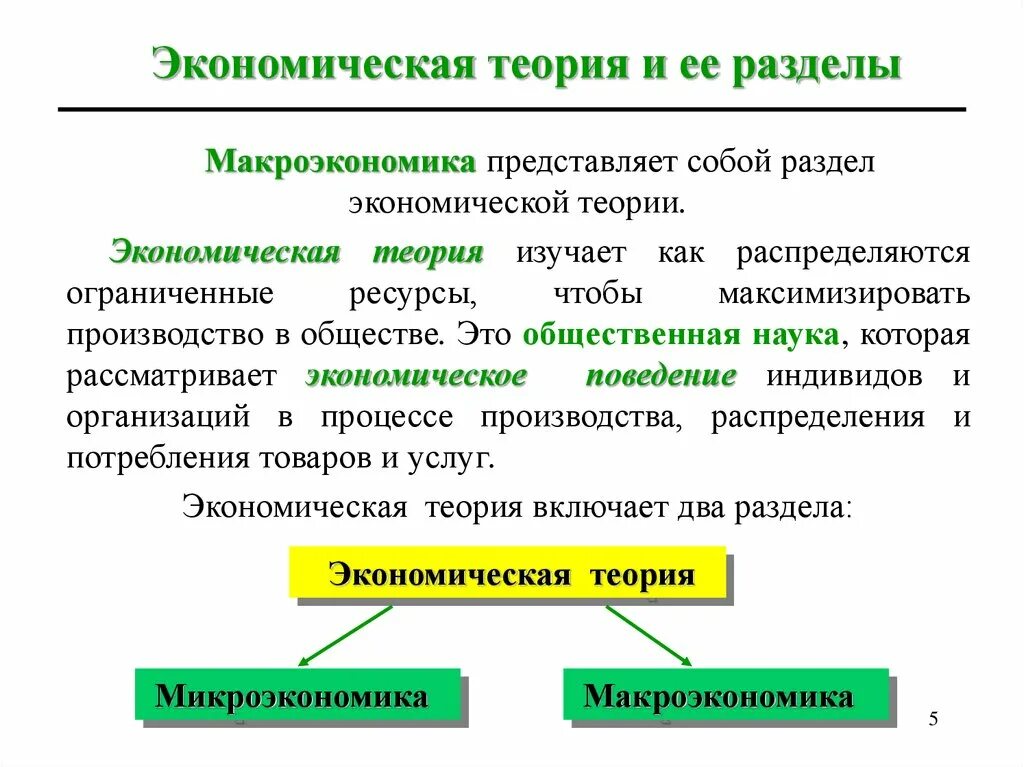 Экономические теории россии