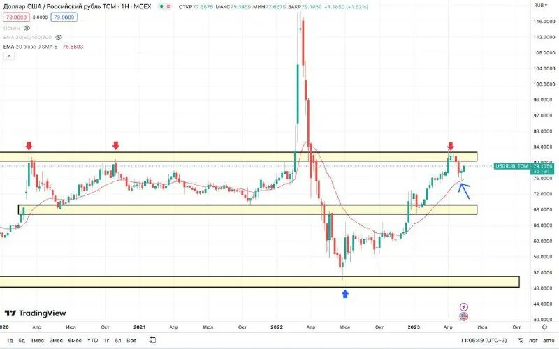 200 долларов в рублях 2023