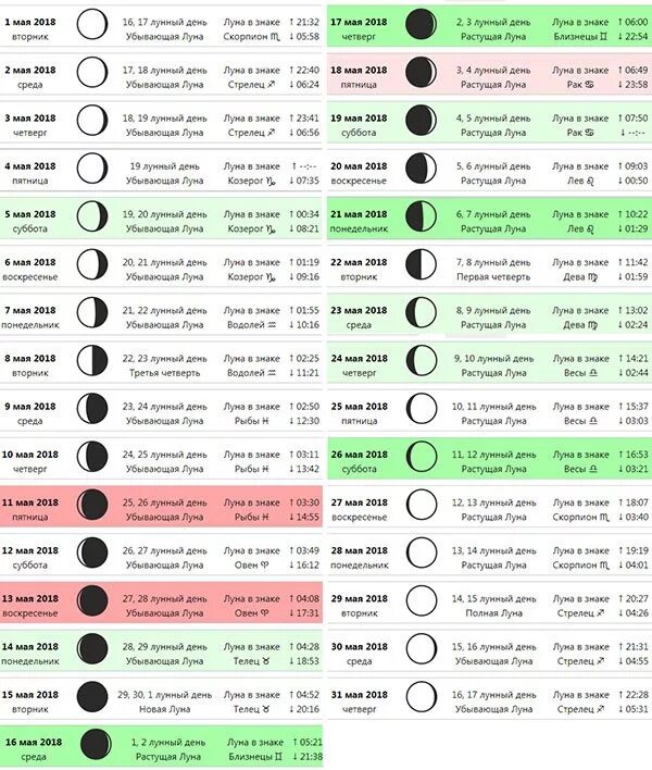 На какую луну стричь. Стрижки по лунному календарю в мае. Календарь стрижки волос на май. Благоприятные стрижки в мае. Благоприятные дни для стрижки май.