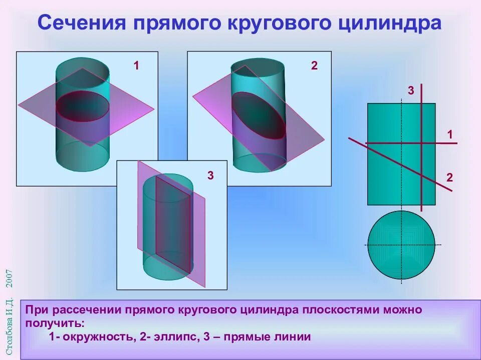 Тело округлое в сечении. Сечени плоскости цилиндра. Цилиндрическая поверхность сечения цилиндра плоскостями. Сечение геометрических тел плоскостью цилиндр. Сечаенин плоскости целинбра.