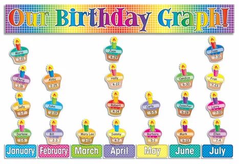 Their birthdays