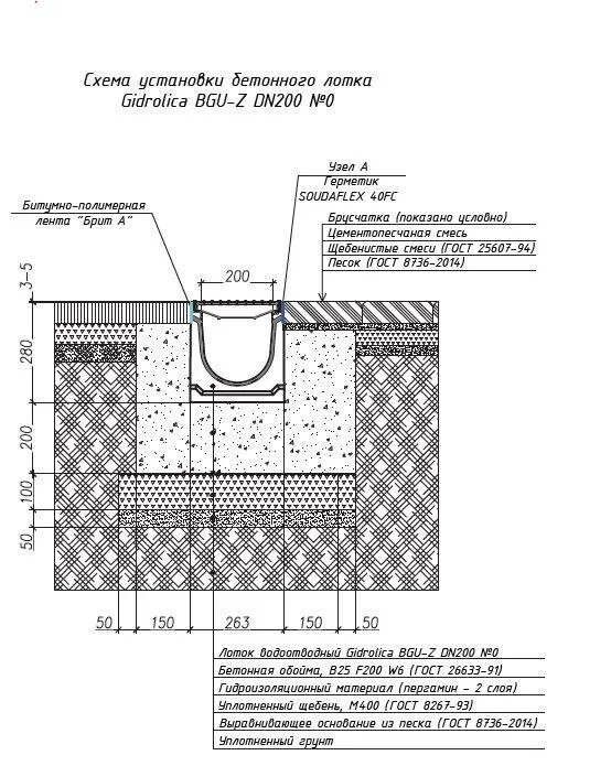 Устройство бетонного лотка. Схема установки лотка водоотводного бетонного. Лоток бетонный водоотводной схема. Монтаж бетонных водоотводных лотков технологическая карта. Лоток водоотводный соединение схема установки.