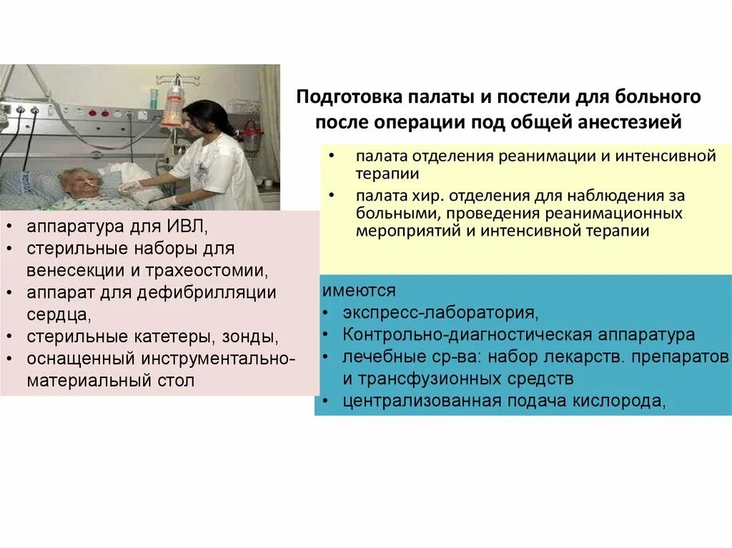 Подготовка постели для больного. Подготовка постели и палаты для пациента после операции. Подготовка постели послеоперационного пациента. Наблюдение за послеоперационными пациентами. Уход за пациентом после операции