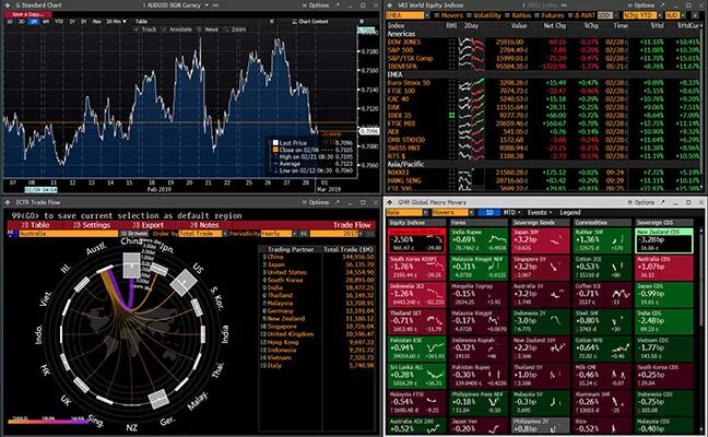 Bloomberg report the big hack. Блумберг интерфейс. терминал блумберг. блумберг программа. ач swap bloomberg terminal.