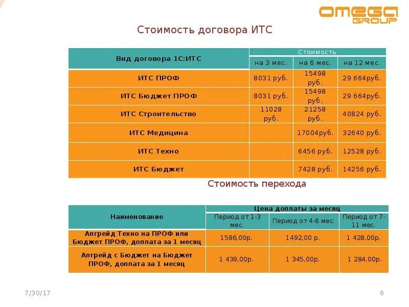 Плата за переход на тариф теле2 классический. Сколько стоят переходы. Стоимость перехода на сайт. Сколько стоят переходы. Сколько стоят переходы.