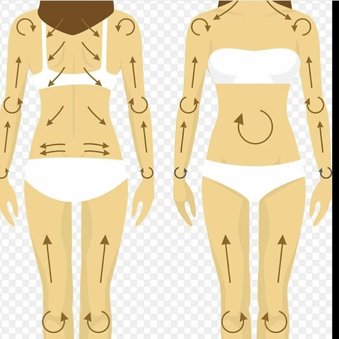 Сухой антицеллюлитный массаж. Лимфодренажный массаж сухой щеткой схема. Сухой антицеллюлитный массаж. Антицеллюлитный массаж щеткой. Массаж сухой щеткой от целлюлита.