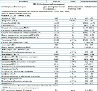 Лимфоциты понижены при беременности 1 триместр