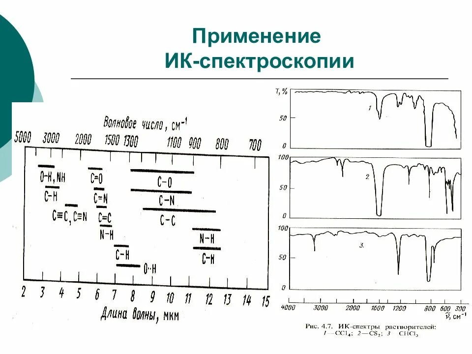 Спектр волновых чисел. Области спектра ик спектроскопии. метод ик-спектроскопии спектр. ик спектроскопия принцип метода. ик-спектр. области применения ик-спектроскопии..