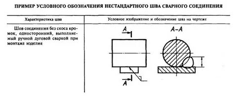 Расшифровка обозначений сварочного шва на чертеже