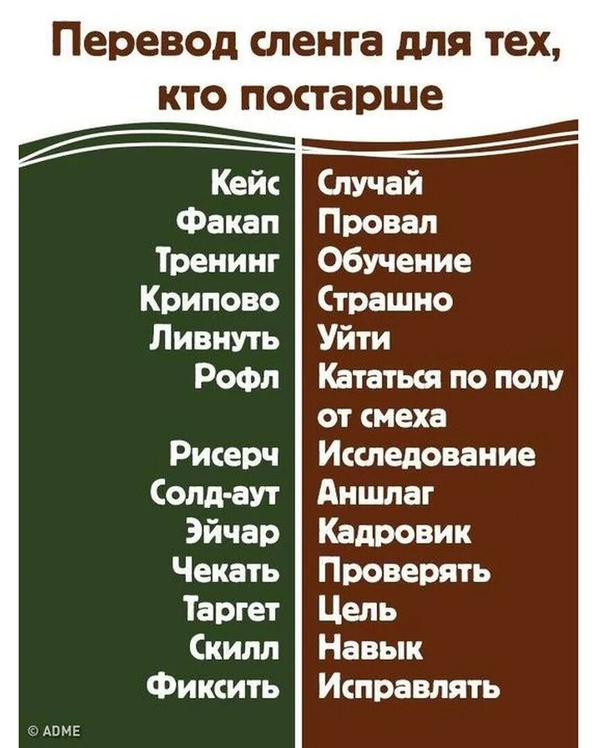 Современный сленг подростков. Современные слова. Современный сленг. Современные сленговые слова. Современные выражения молодёжи.