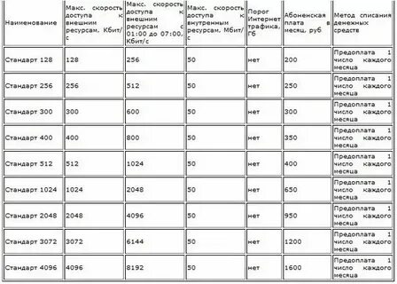 1 мах это сколько километров в секунду