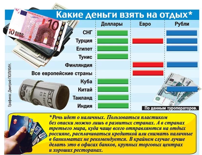 Страны купившие рубли. Какими деньгами можно расплачиваться. Сколько денег можно. Где принимают евро страны. Сколько берут деньги.