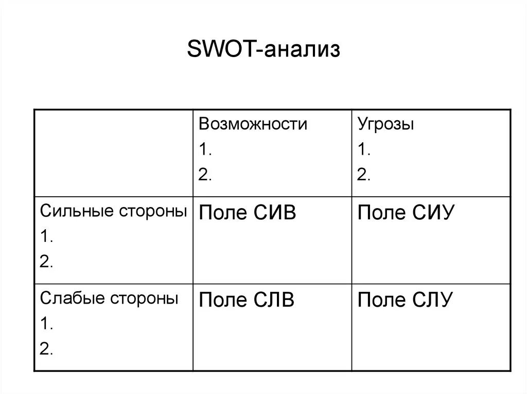 Таблица SWOT анализа шаблон. Таблица для SWOT анализа для заполнения. СВОТ анализ таблица пустая. SWOT анализ бланк.